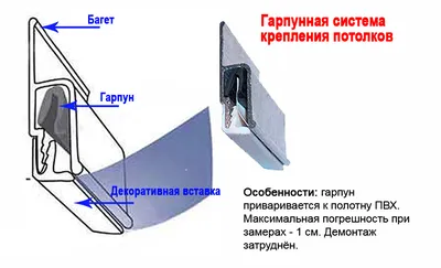 Монтаж натяжного потолка – доступное решение - портал новостей 