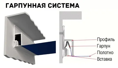 Крепеж потолков | 