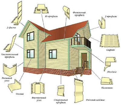 Монтаж сайдинга своими руками — Статьи от интернет-магазина «Строительный  Двор»
