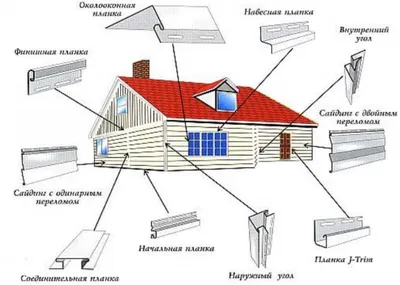 Подробная видеоинструкция по монтажу сайдинга. Монтаж сайдинга своими руками.  Все о монтаже сайдинга - YouTube