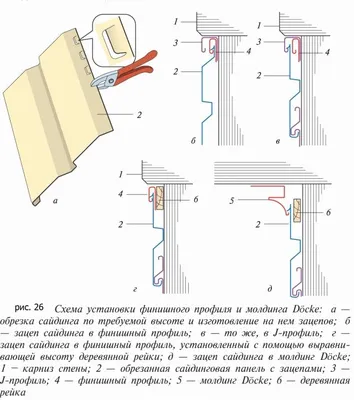 Утеплитель для стен дома снаружи под сайдинг + видео по монтажу