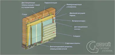 Установка вертикального сайдинга