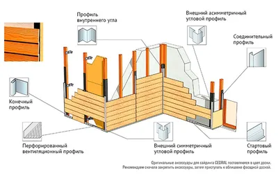 Как класть сайдинг