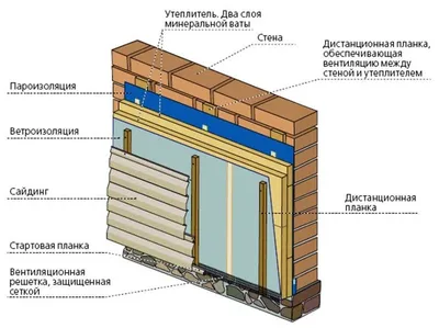 Монтаж винилового сайдинга