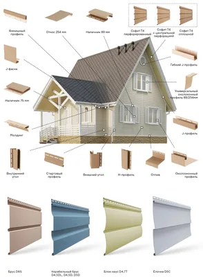 Инструкция по монтажу сайдинга, монтаж сайдинга инструкция, своими руками,  установка сайдинга