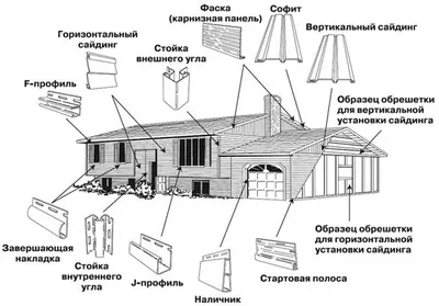 Сайдинг своими руками - Фото инструкция на монтаж