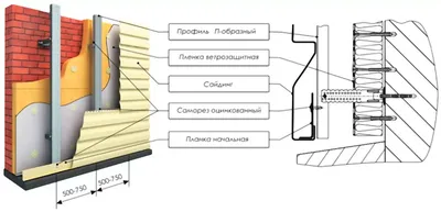 Монтаж сайдинга. Как соединить сайдинг?