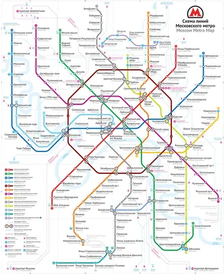 Московское метро. История, строительство и архитектура станций