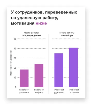 Мотивация к работе” за 10 минут. Человек работающий: страсть к работе… | by  Creater | Medium