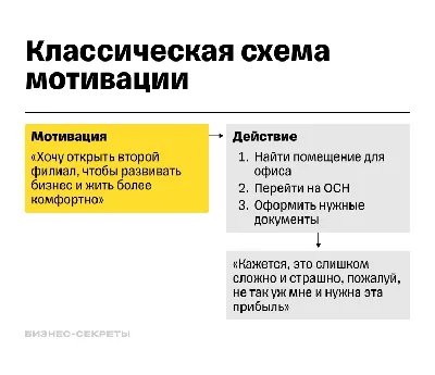 Заседание регионального круглого стола «Мотивация труда наставников» — Сайт  педагогического колледжа №1