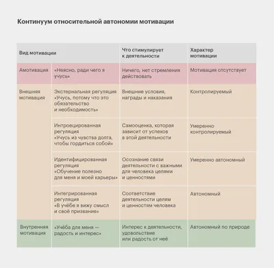 Мотивация кандидатов: всё, что нужно знать рекрутеру на каждом этапе  подбора - HR-elearning- современные тренды управления, обучения, оценки,  мотивации персонала