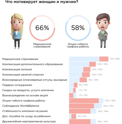 Когда не хватает мотивации в работе | Пикабу