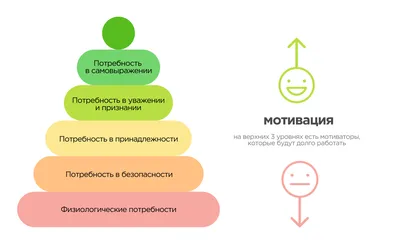 Найдите работу, в которую | Позитивные мотиваторы