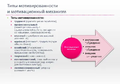 Мотивация на успех | Дворец Молодёжи