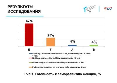 Демотиваторы про девушек и женщин