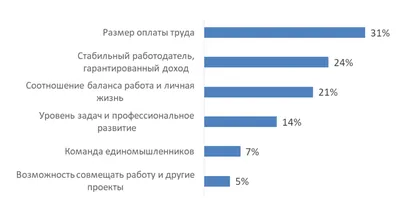 Более 100 мотивационных цитат для поощрения совместной работы в коллективе  [2023] • Asana