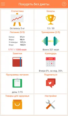 Мотивация для похудения: грамотная работа с целями, поиск