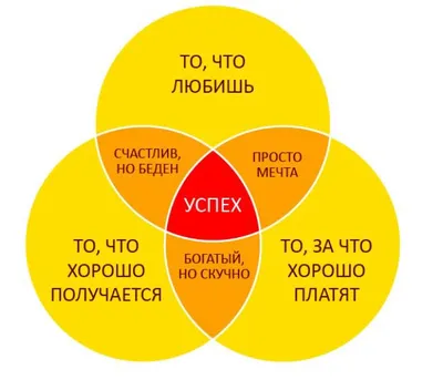 10 вдохновляющих цитат на работу и жизнь | Цитаты, Мотивация, Вдохновляющие  цитаты