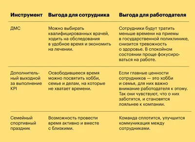 Нематериальная мотивация сотрудников: что это, примеры, виды, методы