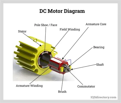 Download Motorbike, Engine, Motor. Royalty-Free Vector Graphic - Pixabay