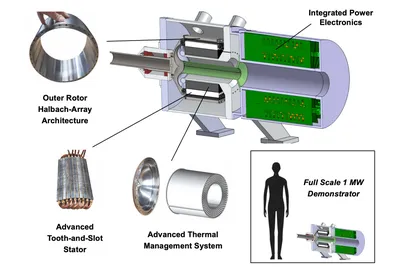 This Axial-Flux Motor With a PCB Stator Is Ripe for an Electrified World -  IEEE Spectrum