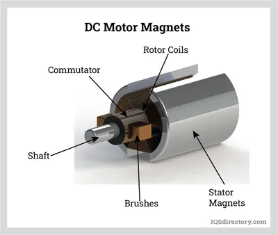 How to Calculate Motor Kv and Motor Poles - Tyto Robotics