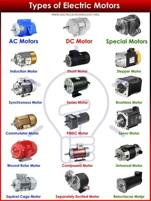 13 Common Causes of Motor Failure | Fluke