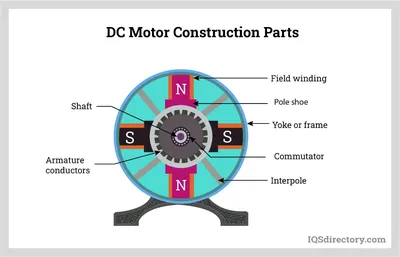 How to read a NEMA motor nameplate | ABB