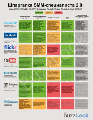 Как использовать социальные сети для SEO в городе Артем | SEO продвижение  сайта с оплатой по результату! 100% гарантия ТОП 5 | Дзен