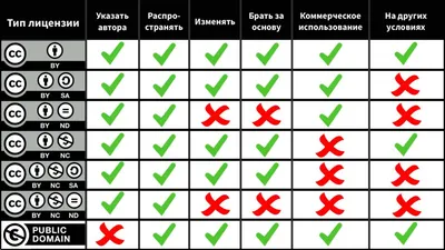 Коммерческое использование объектов авторского права: что нужно знать  автору - n'RIS Блог