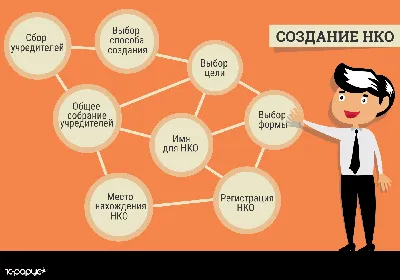 Как создать некоммерческую организацию, что для этого нужно