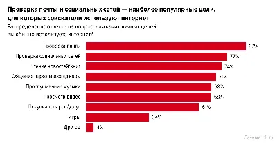 Запрещать ли пользоваться интернетом на работе в личных целях?