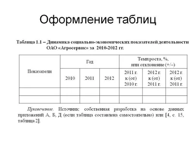 Как писать реферат правильно: пример и образец | Антиплагиату.НЕТ | Дзен