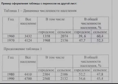 Как оформить титульный лист реферата по ГОСТу в MS WORD - YouTube