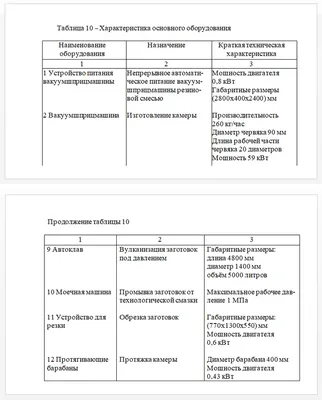 Как писать реферат правильно: пример и образец | Антиплагиату.НЕТ | Дзен