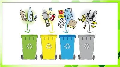 Sorting Trash - Earth Day Recycling Game for Kids | Recycling games,  Sorting trash, Recycling sorting