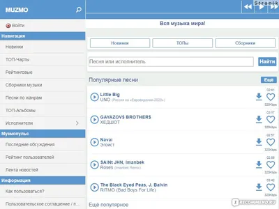 Сайт  Вся музыка мира! - «Почему Музмо, когда вокруг столько сайтов  с музыкой?» | отзывы