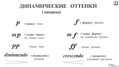 Выразительные средства в музыке: динамика. Урок 12 самоучителя фортепиано -  Рок-Академия Москворечье