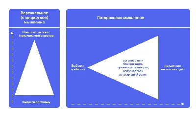 Клиповое мышление нового поколения — разбираем в деталях – Лига безопасного  Интернета