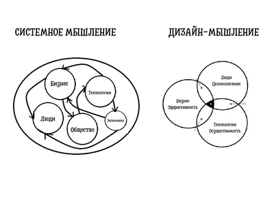 Выготский Л. С.: Мышление и речь: купить книгу по низкой цене в  интернет-магазине Meloman | Алматы