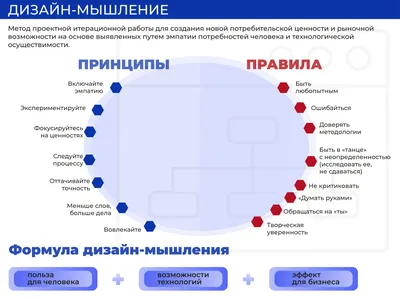 Критическое мышление: что это такое простыми словами, определение,  признаки, навыки, примеры, как развить :  | Блог