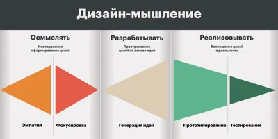 Что такое критическое мышление, зачем оно нужно и как его развить? OTUS