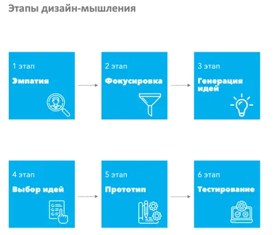 Критическое мышление – главный навык XXI века