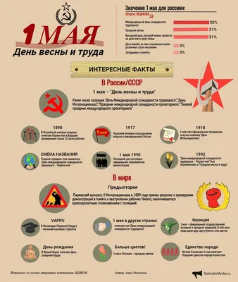 Открытки открытка на 1 маяпервомайпоздравления с праздником 1 мая