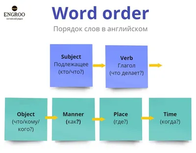 Простые предложения в англ языке курсовая по иностранным языкам | Дипломная  Английский язык | Docsity