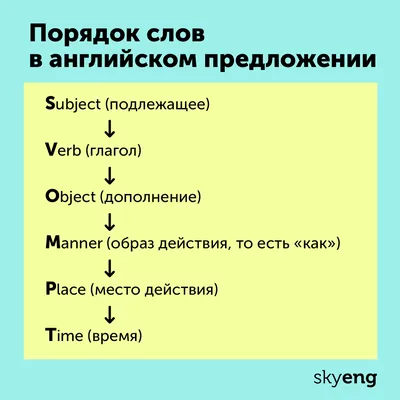 Английский язык. Выучить быстро и просто 100 самых важных правил : купить в  интернет-магазине — 