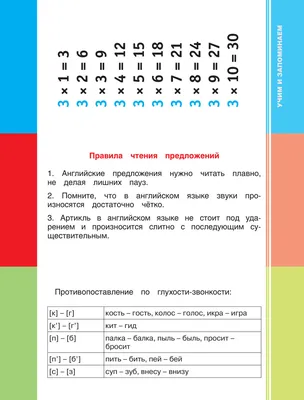 Типы вопросов в английском языке, таблица с 5 видами