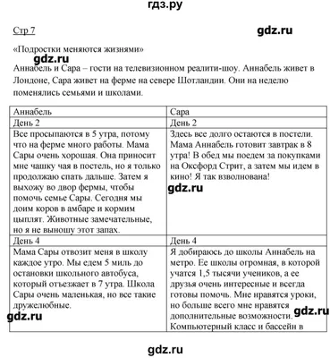 My family: как написать текст о семье на английском • Блог С