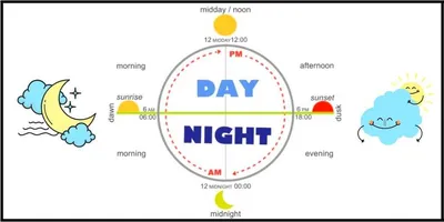 Время суток в английском языке - Понятие суток и сокращения