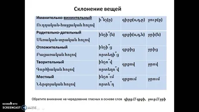 Отче Наш" настенное панно с молитвой на армянском языке в интернет-магазине  на Ярмарке Мастеров | Иконы, Краснодар - доставка по России. Товар продан.